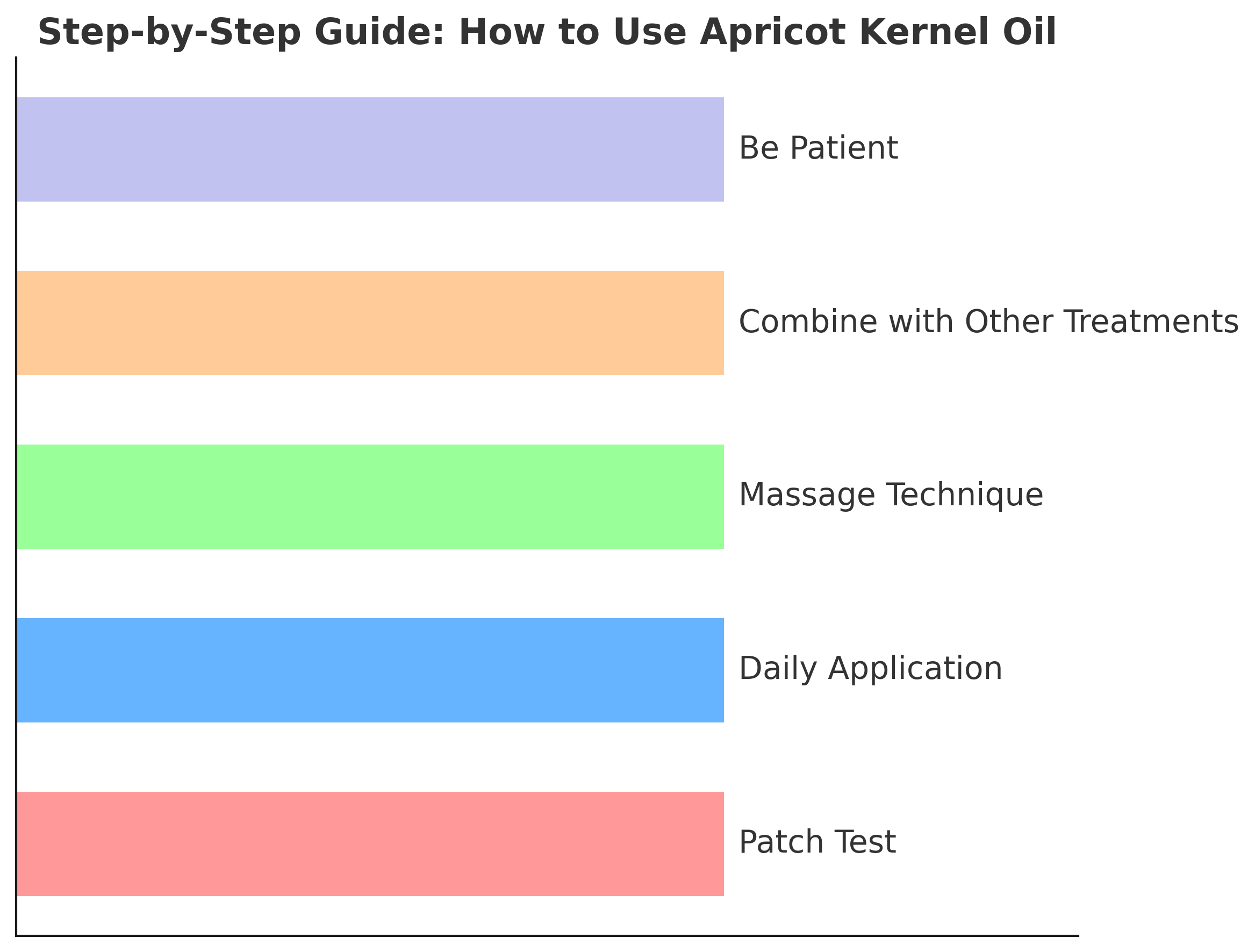 A step-by-step infographic explaining how to use apricot kernel oil to prevent or reduce stretch marks