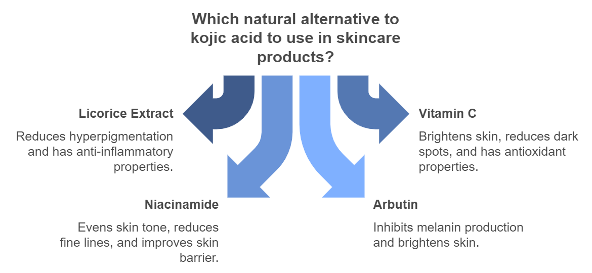 comparing different alternatives to kojic acid