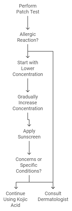 infographic showing how to safely use kojic acid