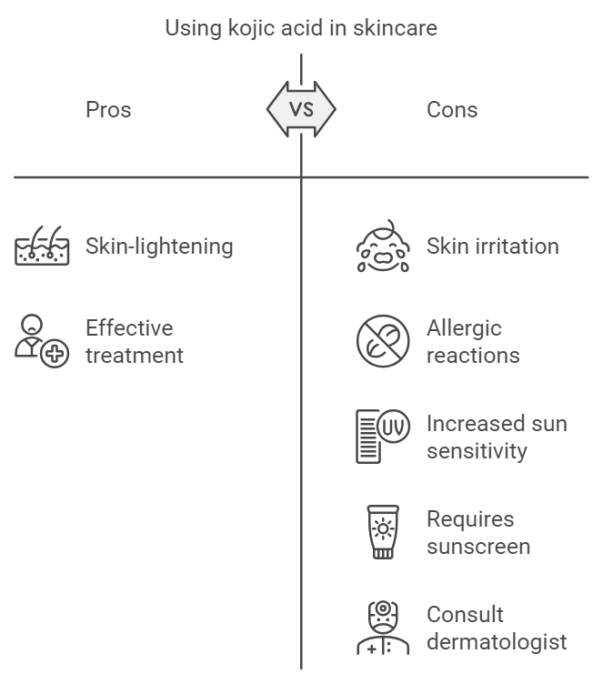 the pros and cons of kojic acid in skincare