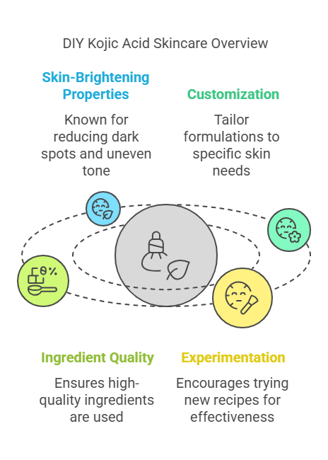 diy kojic acid skincare