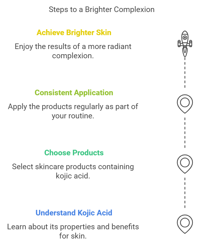 infographic on how to achieve a brighter complexion with kojic acid