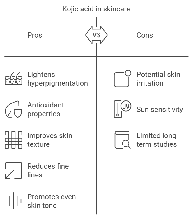 infographic showing the pros and cons of kojic acid in skincare