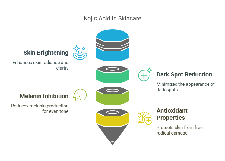kojic acid benefits in skincare
