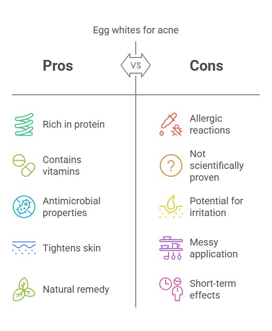 pros and cons of egg whites for acne