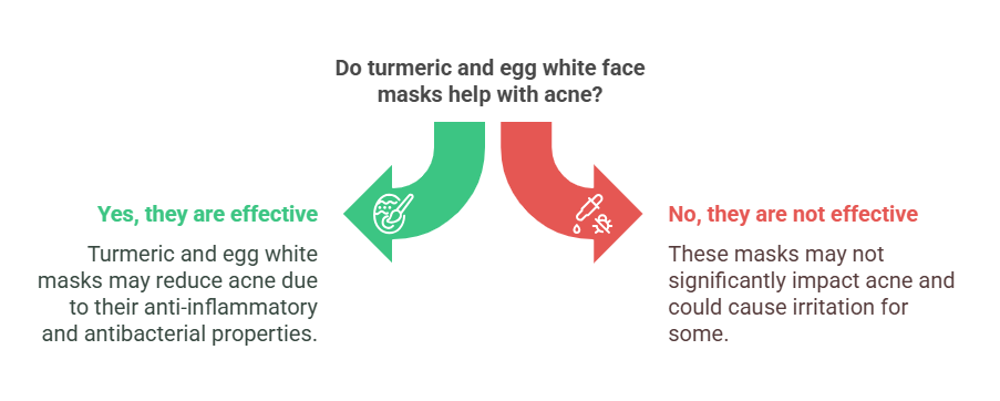 turmeric and egg white face mask for acne